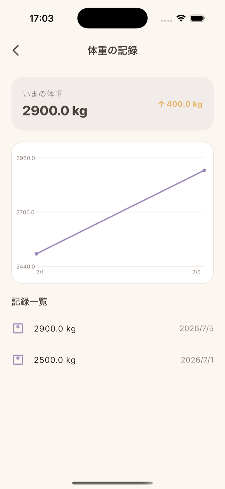 体重グラフ